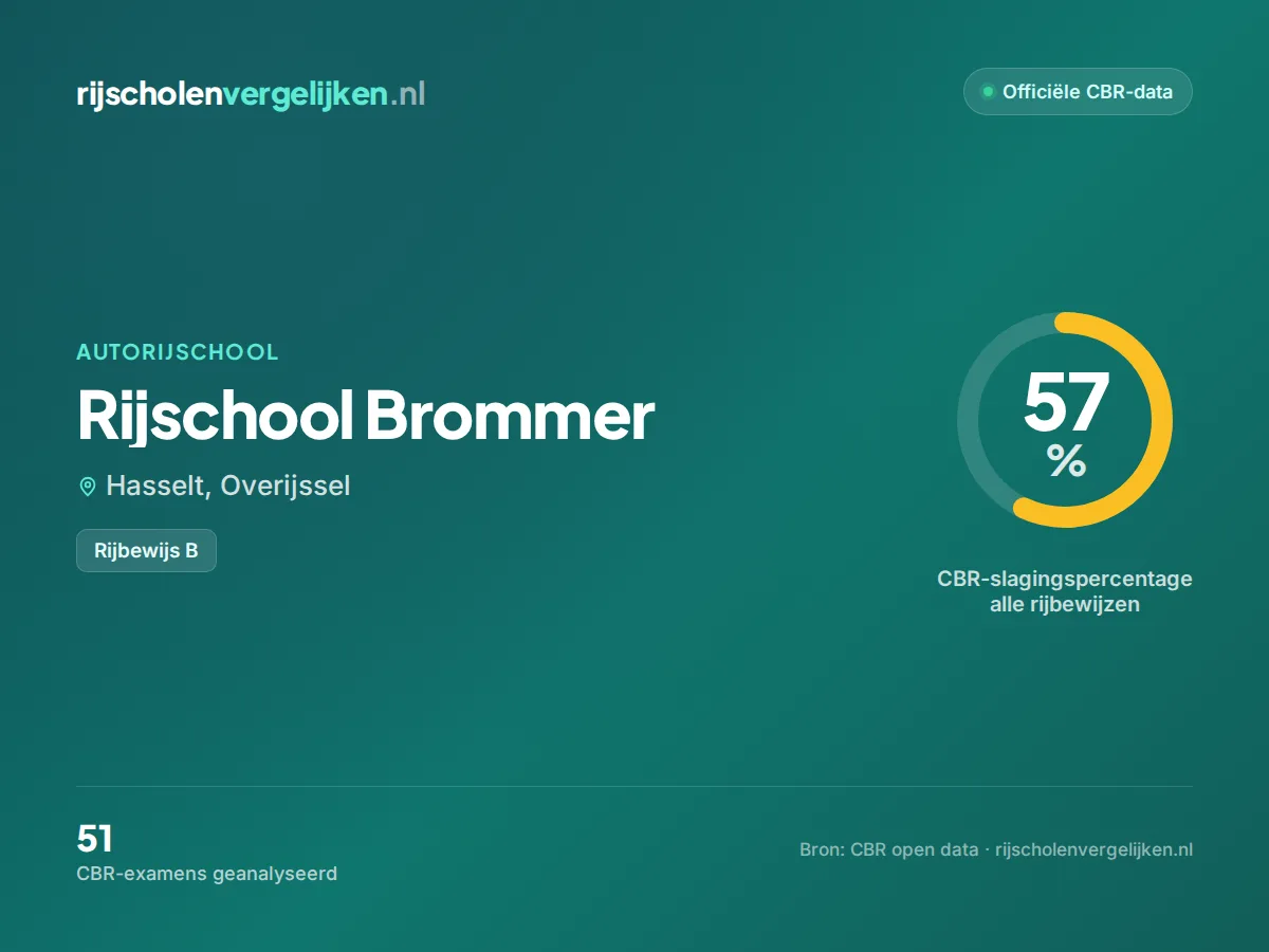 Statistiekkaart Rijschool Brommer