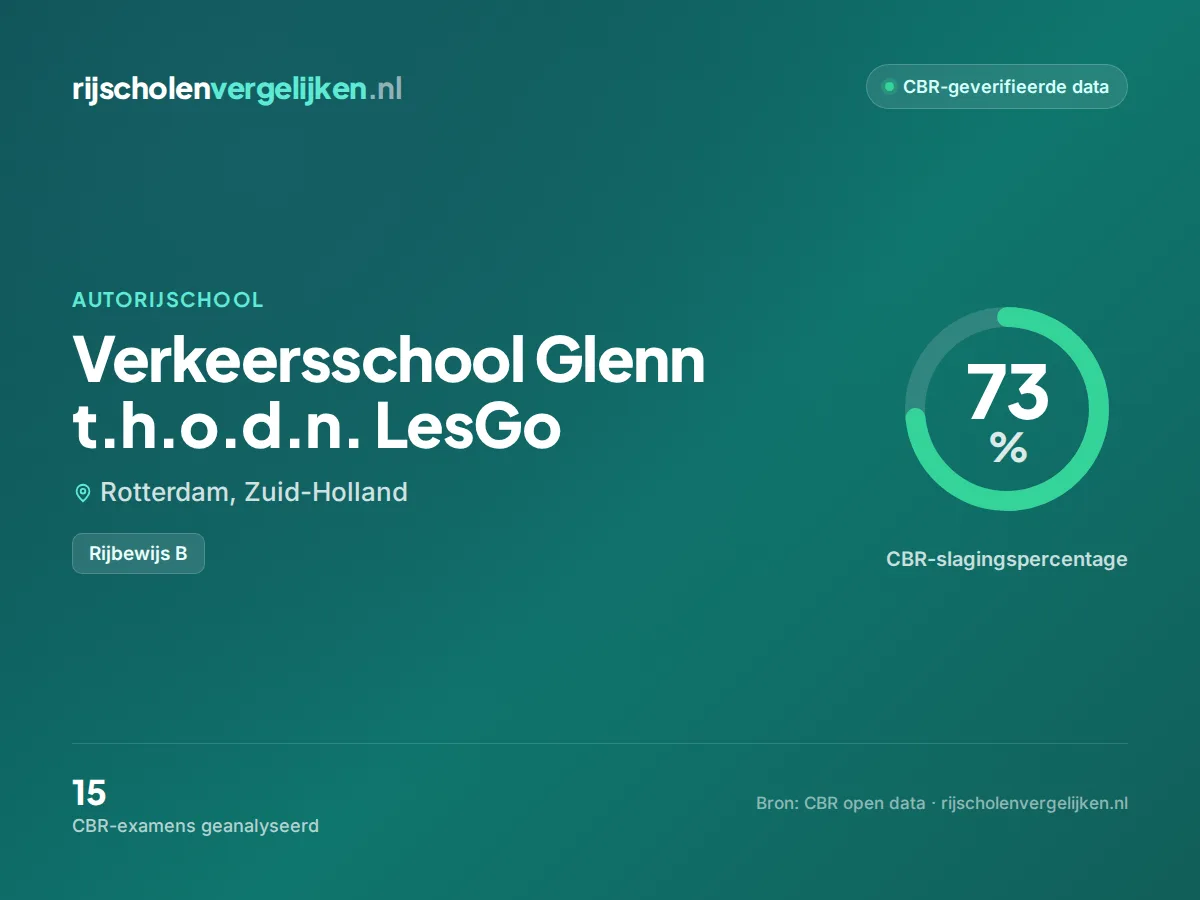 Statistiekkaart Verkeersschool Glenn t.h.o.d.n. LesGo