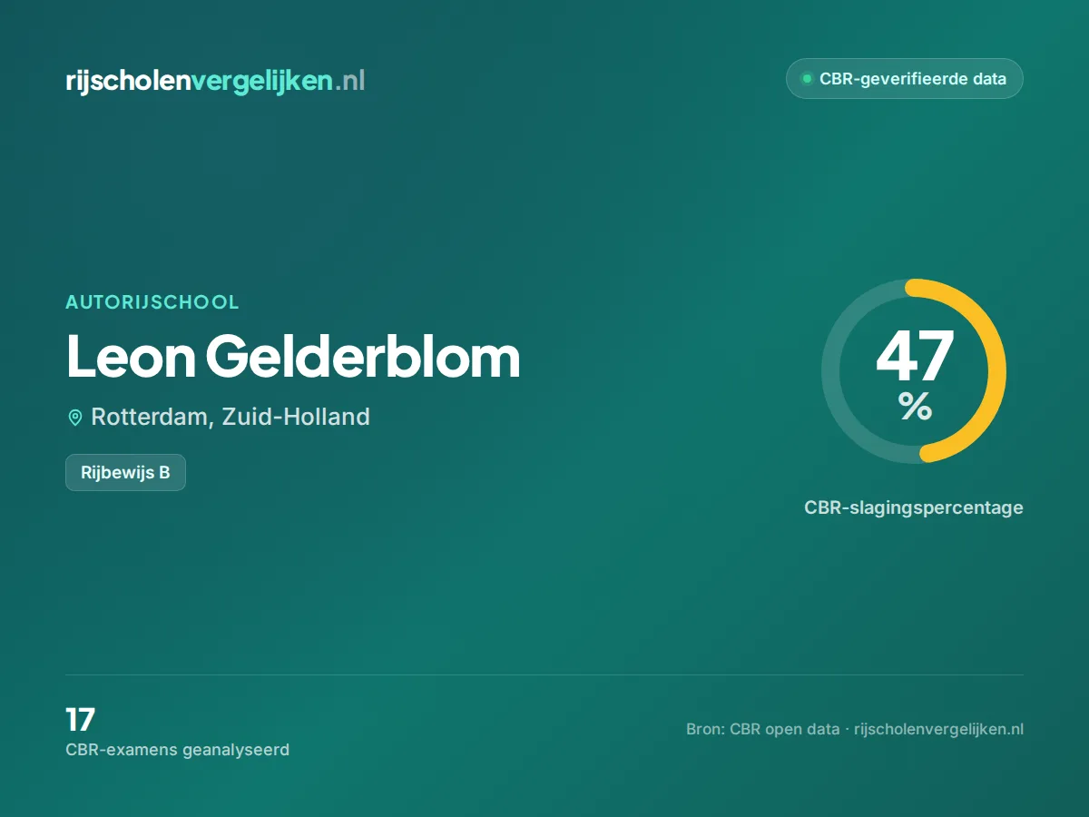 Statistiekkaart Leon Gelderblom