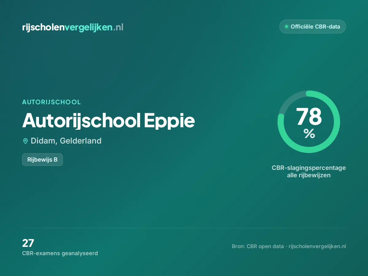 Statistiekkaart Autorijschool Eppie