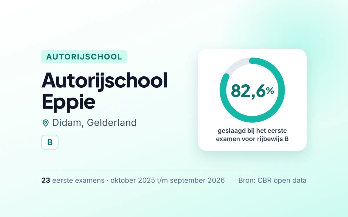 Statistiekkaart Autorijschool Eppie
