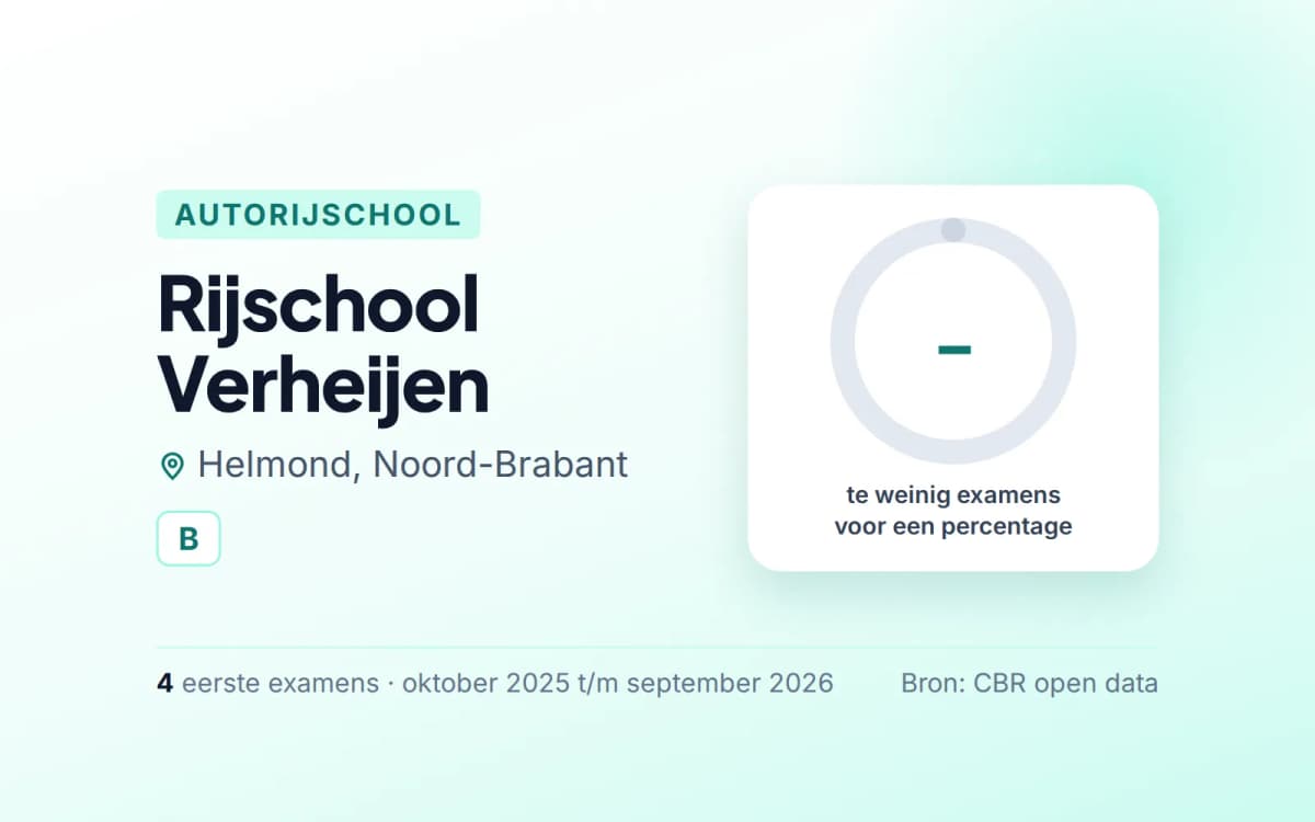 Statistiekkaart Rijschool Verheijen