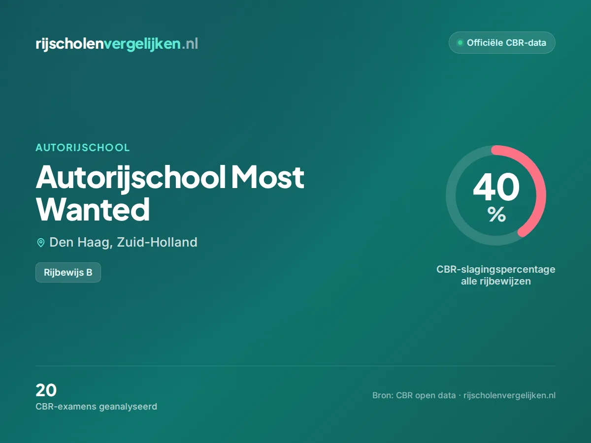 Statistiekkaart Autorijschool Most Wanted