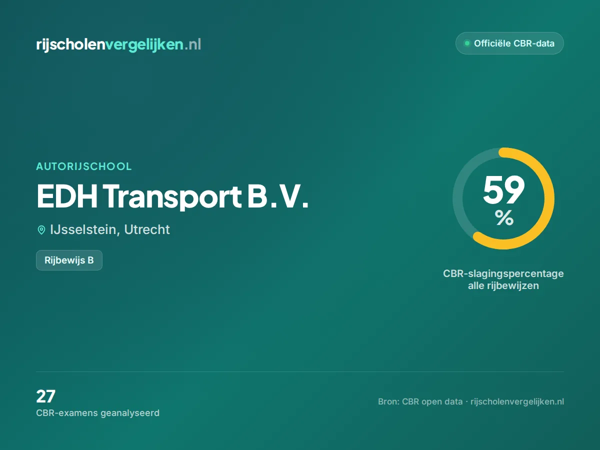 Statistiekkaart EDH Transport B.V.