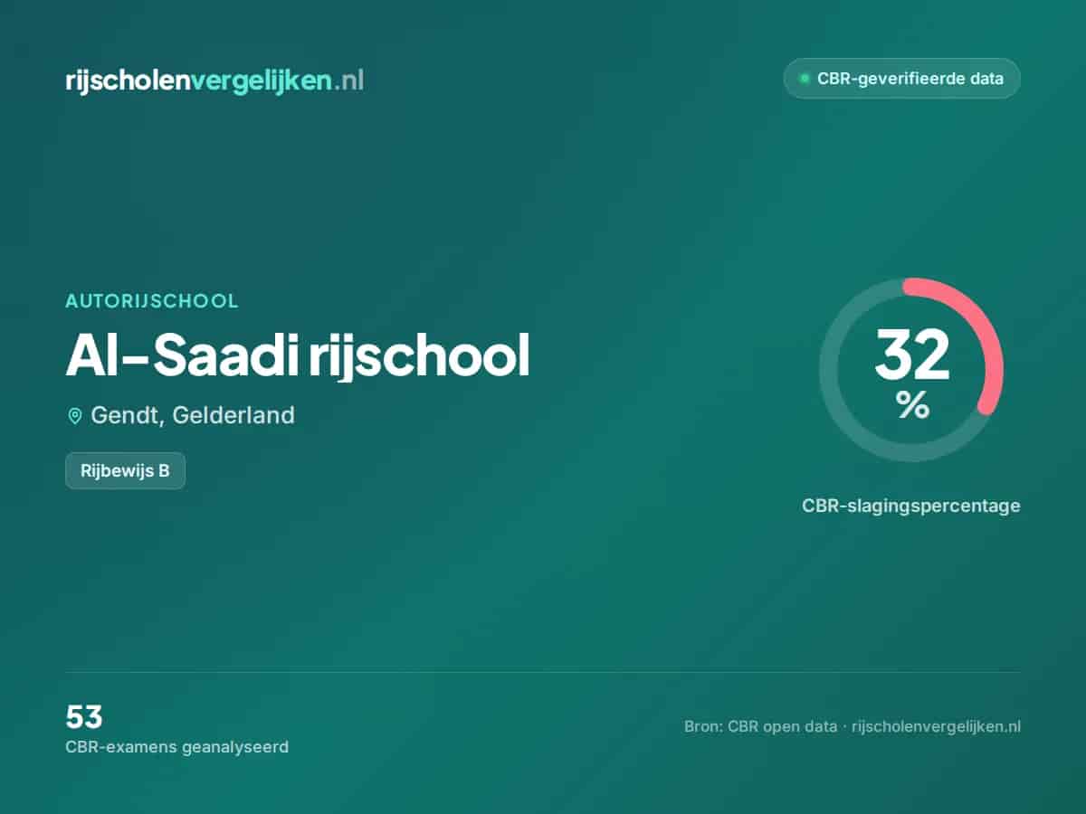 Statistiekkaart Al-Saadi rijschool