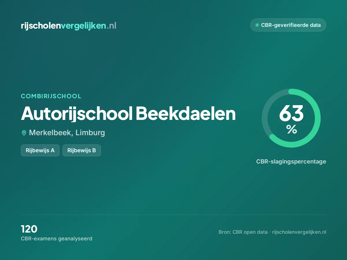 Statistiekkaart Autorijschool Beekdaelen