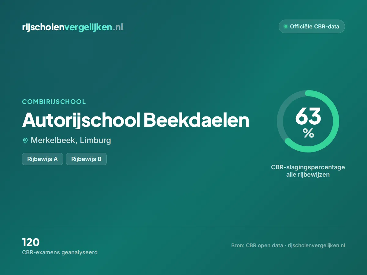 Statistiekkaart Autorijschool Beekdaelen