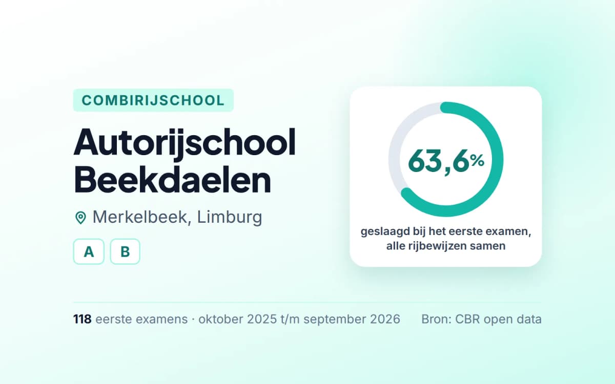 Statistiekkaart Autorijschool Beekdaelen