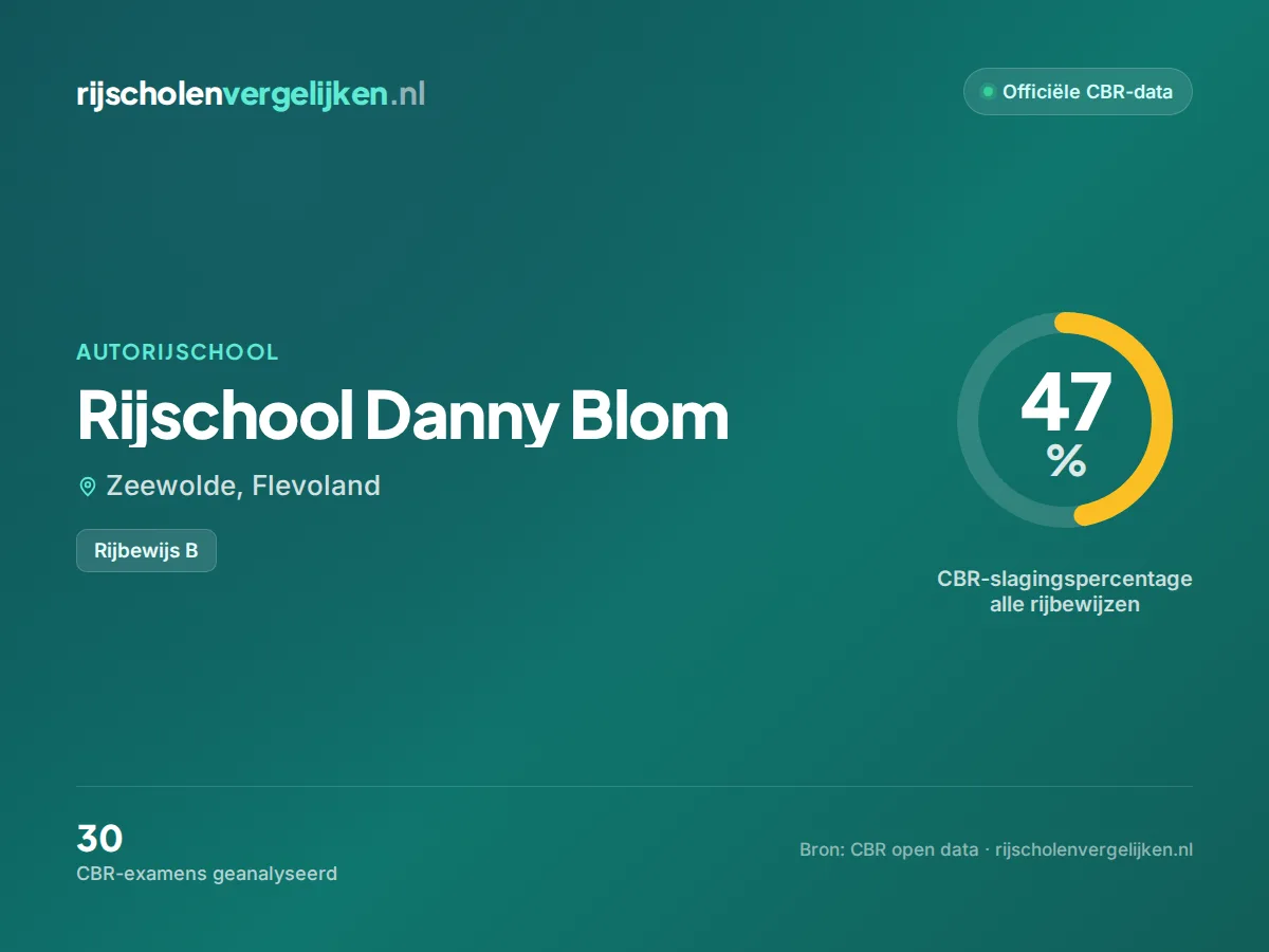 Statistiekkaart Rijschool Danny Blom