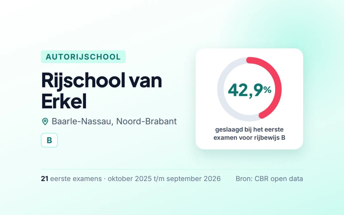 Statistiekkaart Rijschool van Erkel