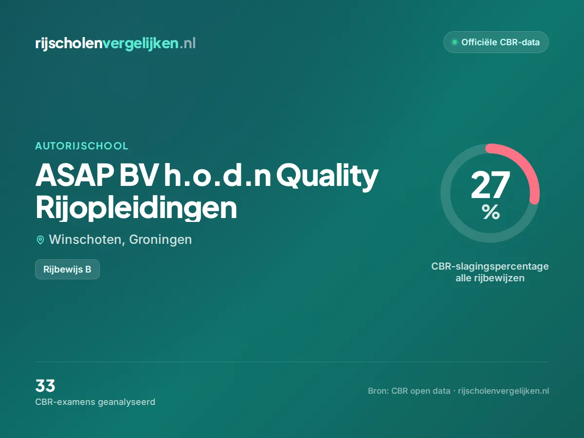 Statistiekkaart ASAP BV h.o.d.n Quality Rijopleidingen