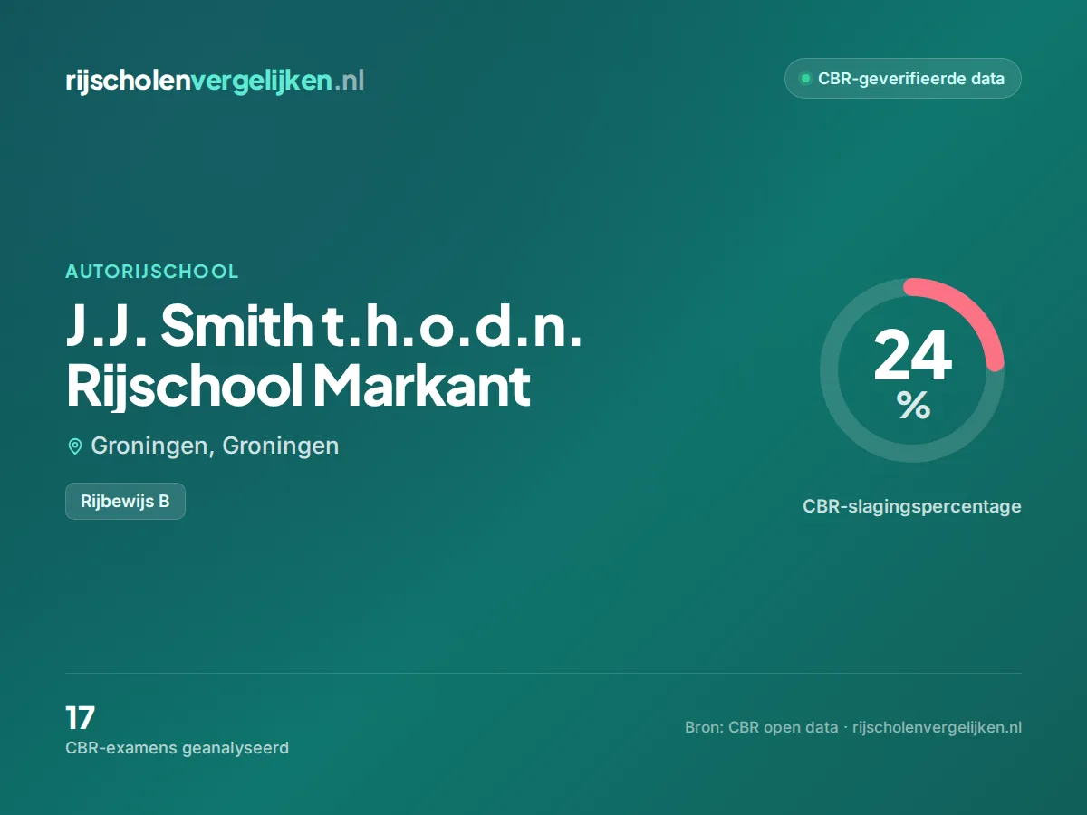 Statistiekkaart J.J. Smith t.h.o.d.n. Rijschool Markant
