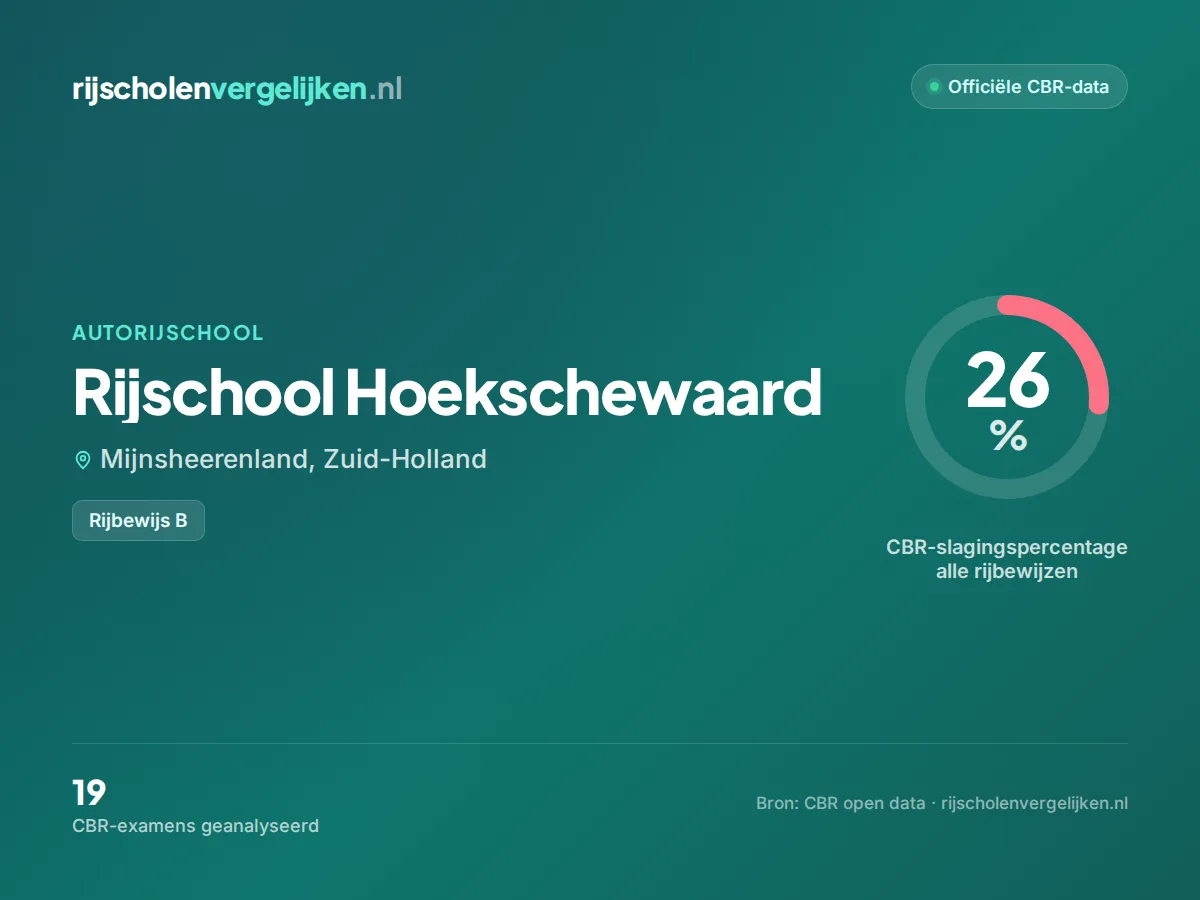 Statistiekkaart Rijschool Hoekschewaard