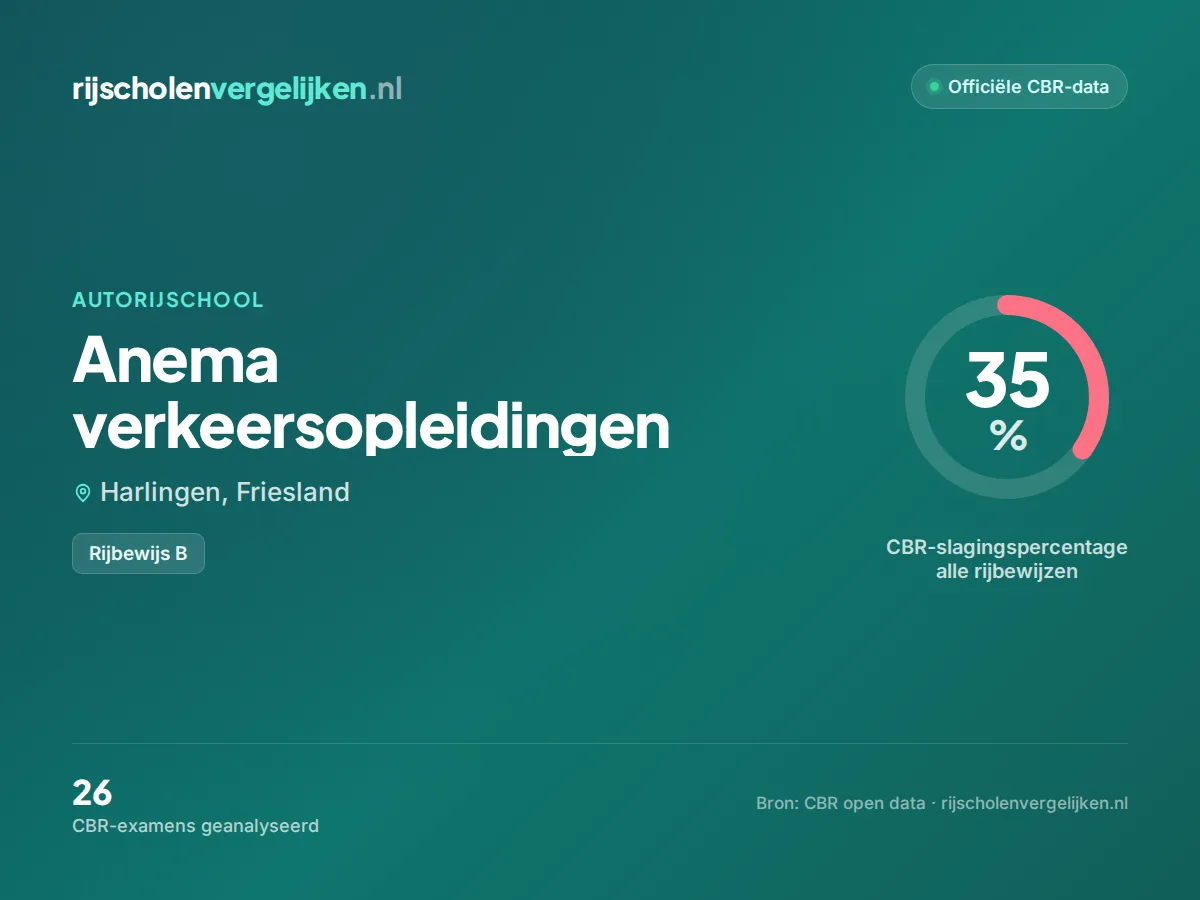 Statistiekkaart Anema verkeersopleidingen