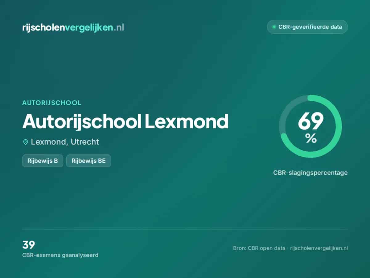 Statistiekkaart Autorijschool Lexmond