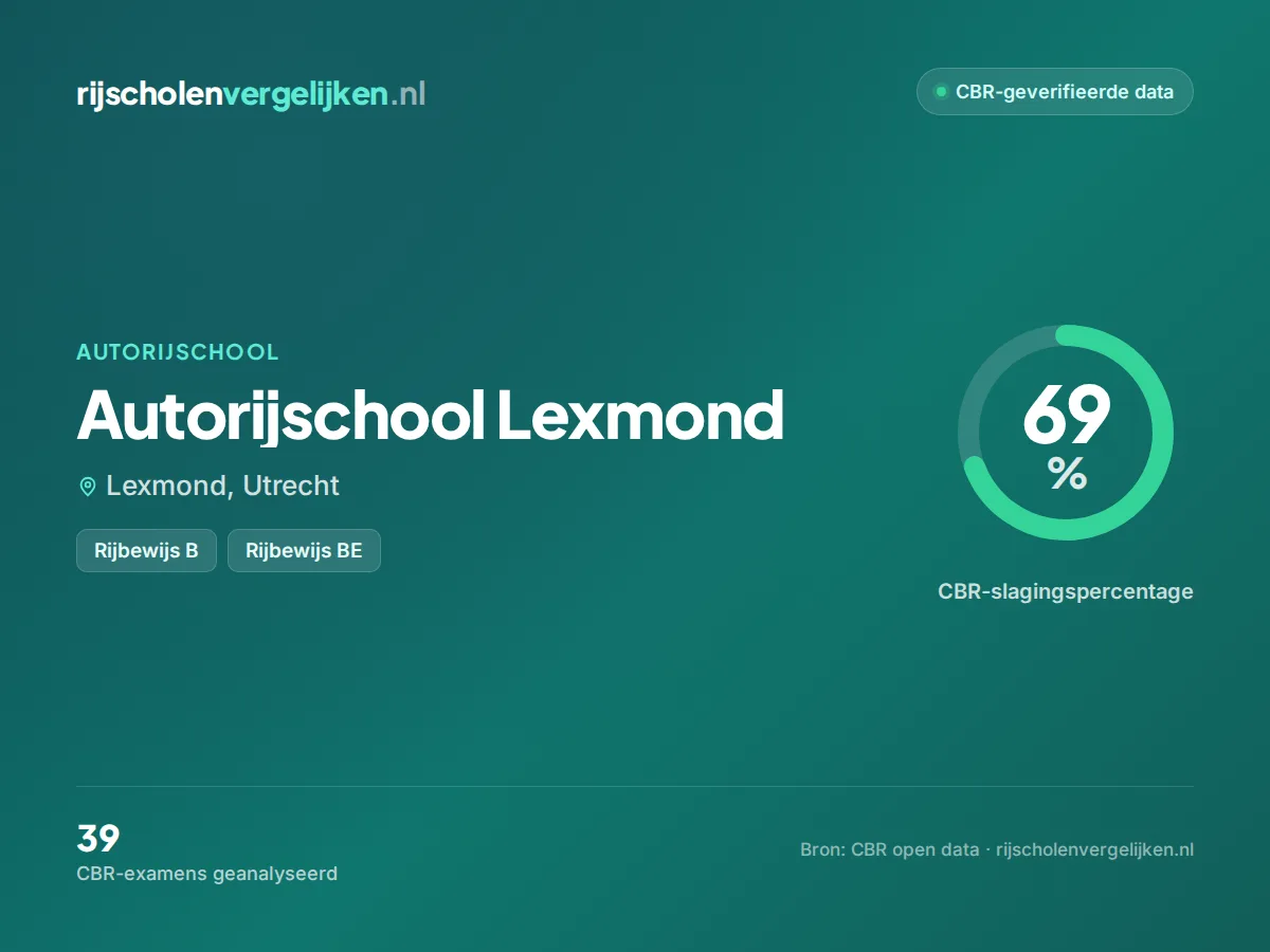 Statistiekkaart Autorijschool Lexmond