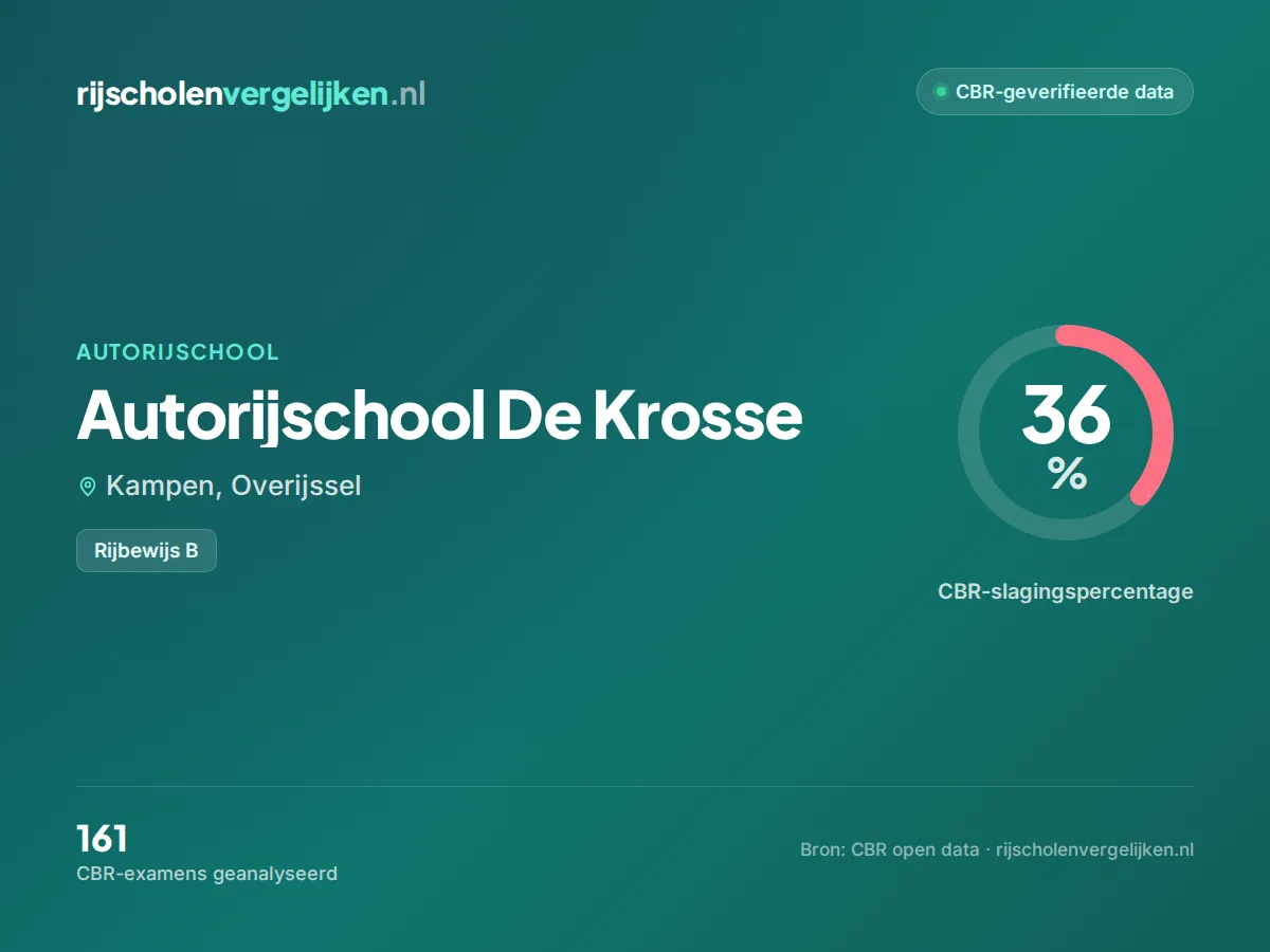 Statistiekkaart Autorijschool De Krosse
