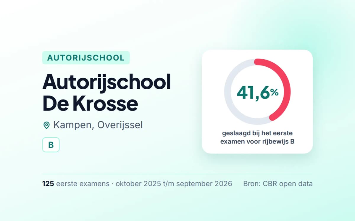 Statistiekkaart Autorijschool De Krosse
