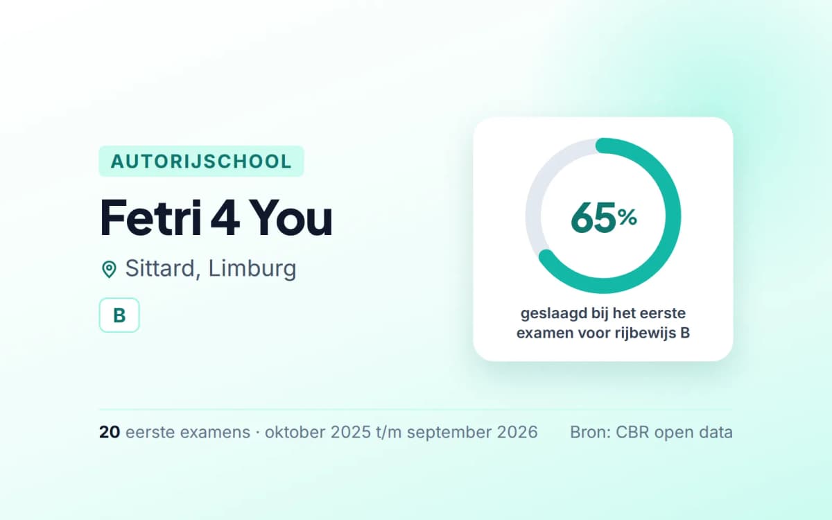 Statistiekkaart Fetri 4 You