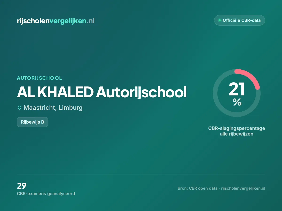 Statistiekkaart AL KHALED Autorijschool