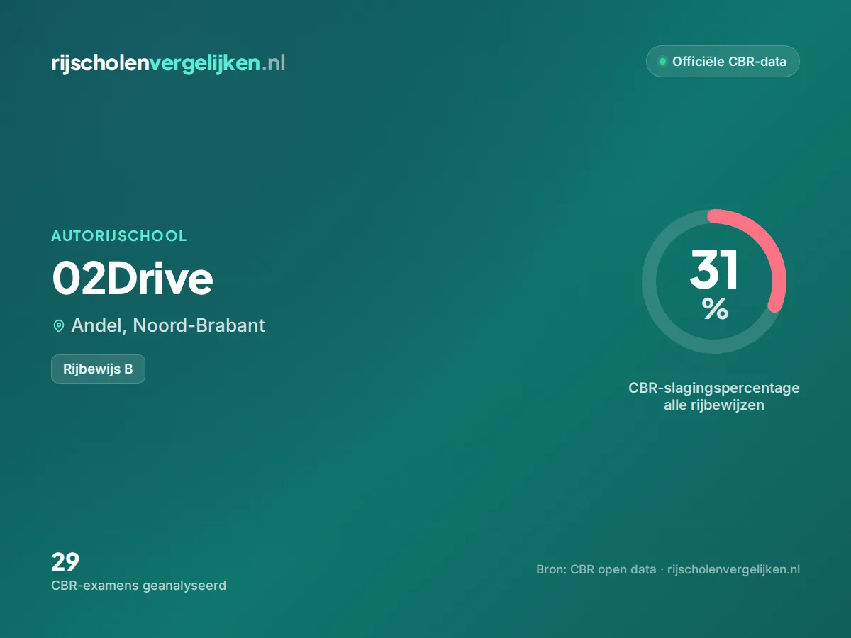 Statistiekkaart 02Drive