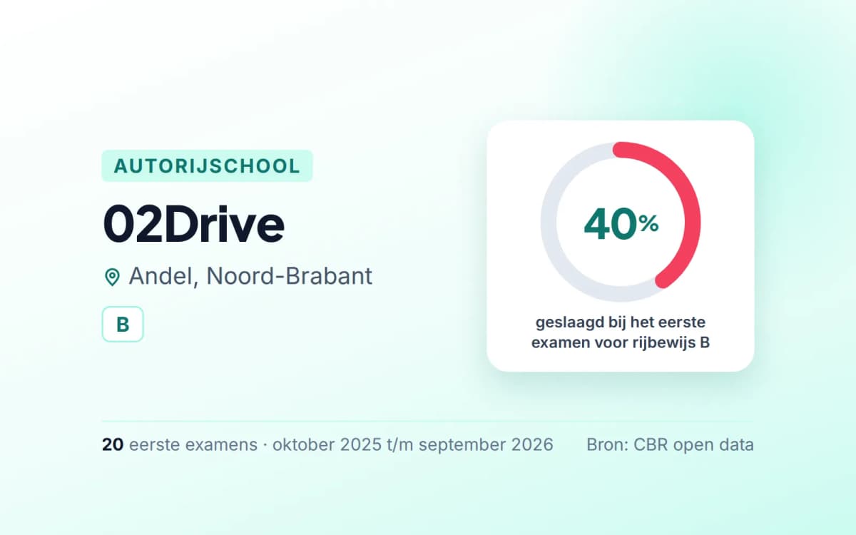 Statistiekkaart 02Drive