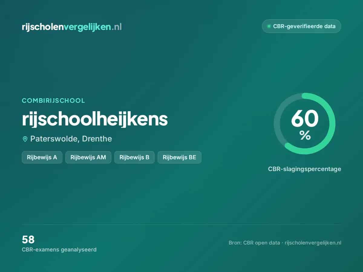 Statistiekkaart rijschoolheijkens