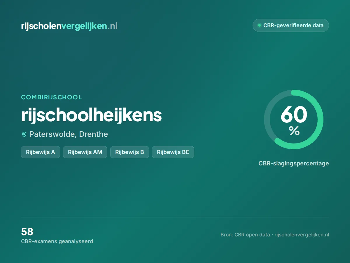 Statistiekkaart rijschoolheijkens