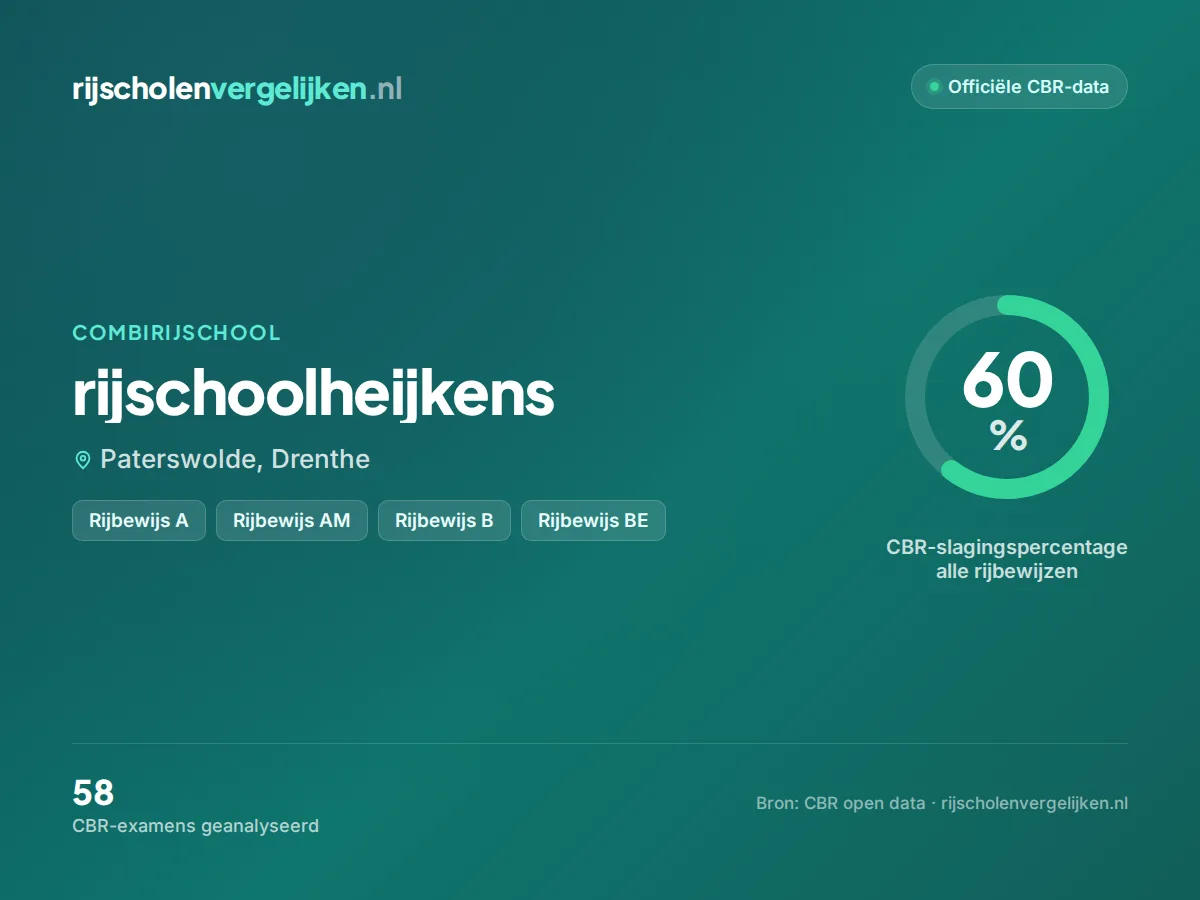 Statistiekkaart rijschoolheijkens