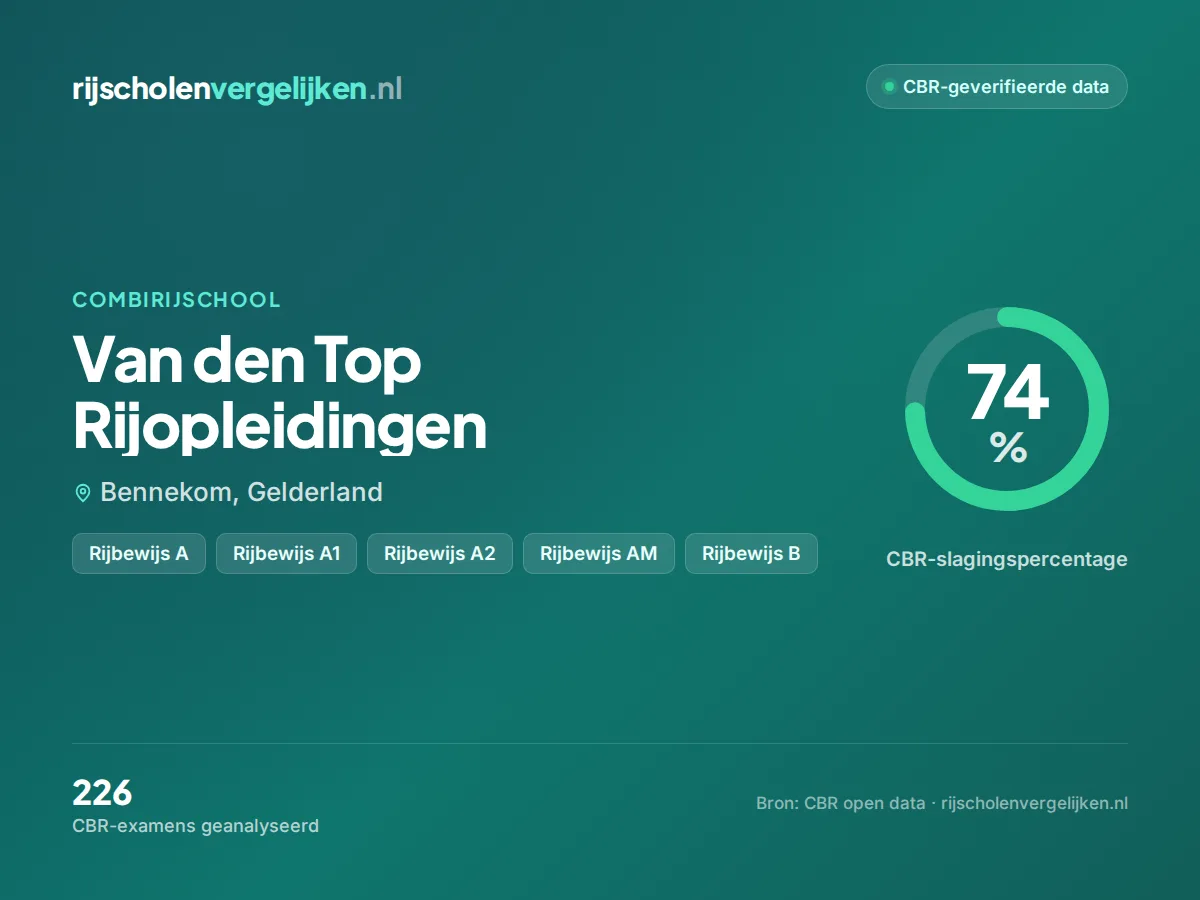 Statistiekkaart Van den Top Rijopleidingen