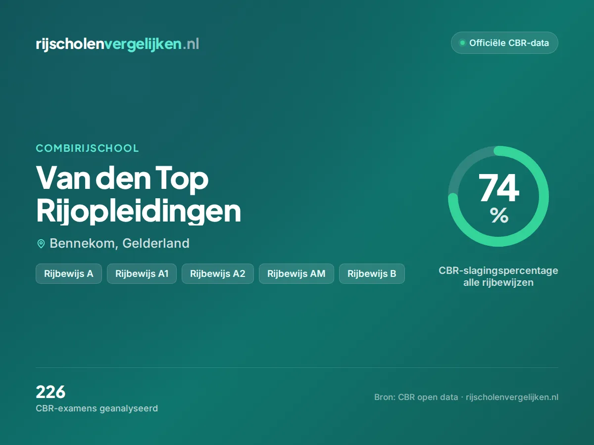 Statistiekkaart Van den Top Rijopleidingen