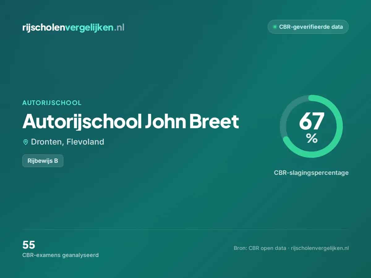 Statistiekkaart Autorijschool John Breet