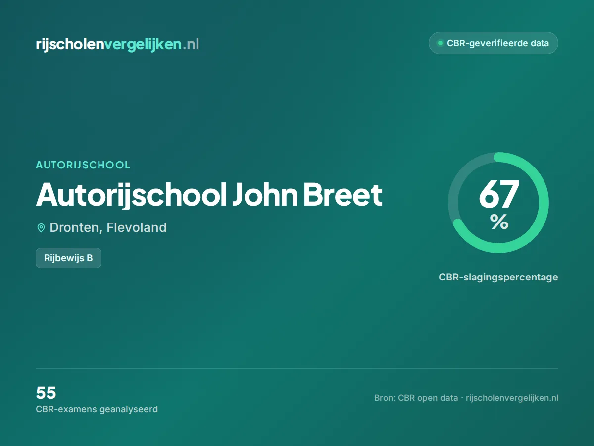 Statistiekkaart Autorijschool John Breet