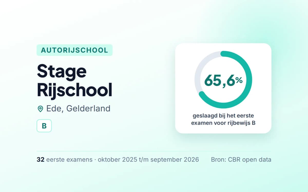 Statistiekkaart Stage Rijschool
