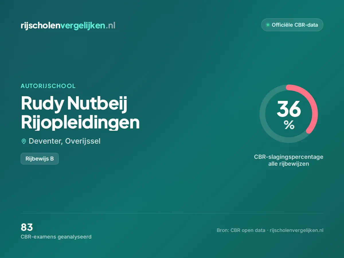Statistiekkaart Rudy Nutbeij Rijopleidingen