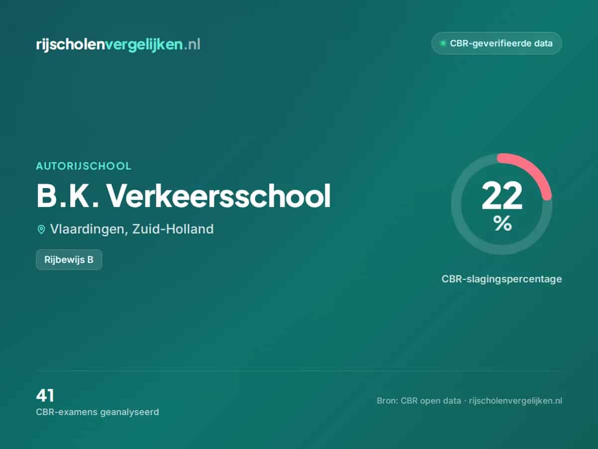 Statistiekkaart B.K. Verkeersschool