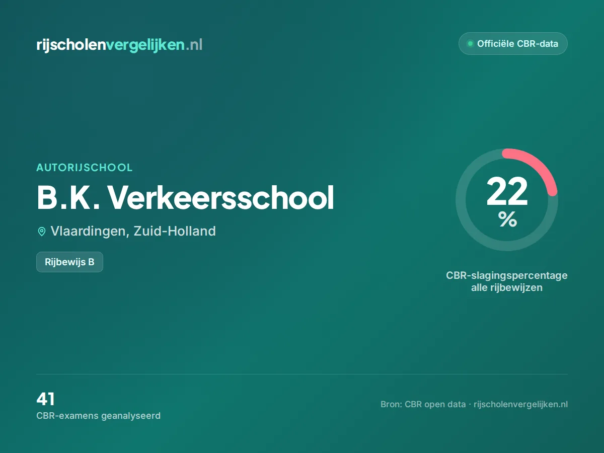 Statistiekkaart B.K. Verkeersschool