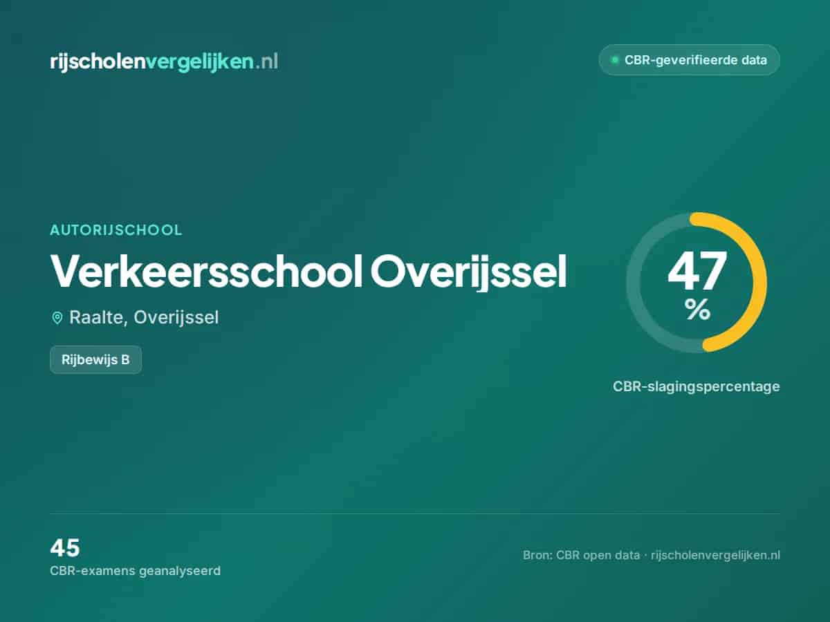 Statistiekkaart Verkeersschool Overijssel