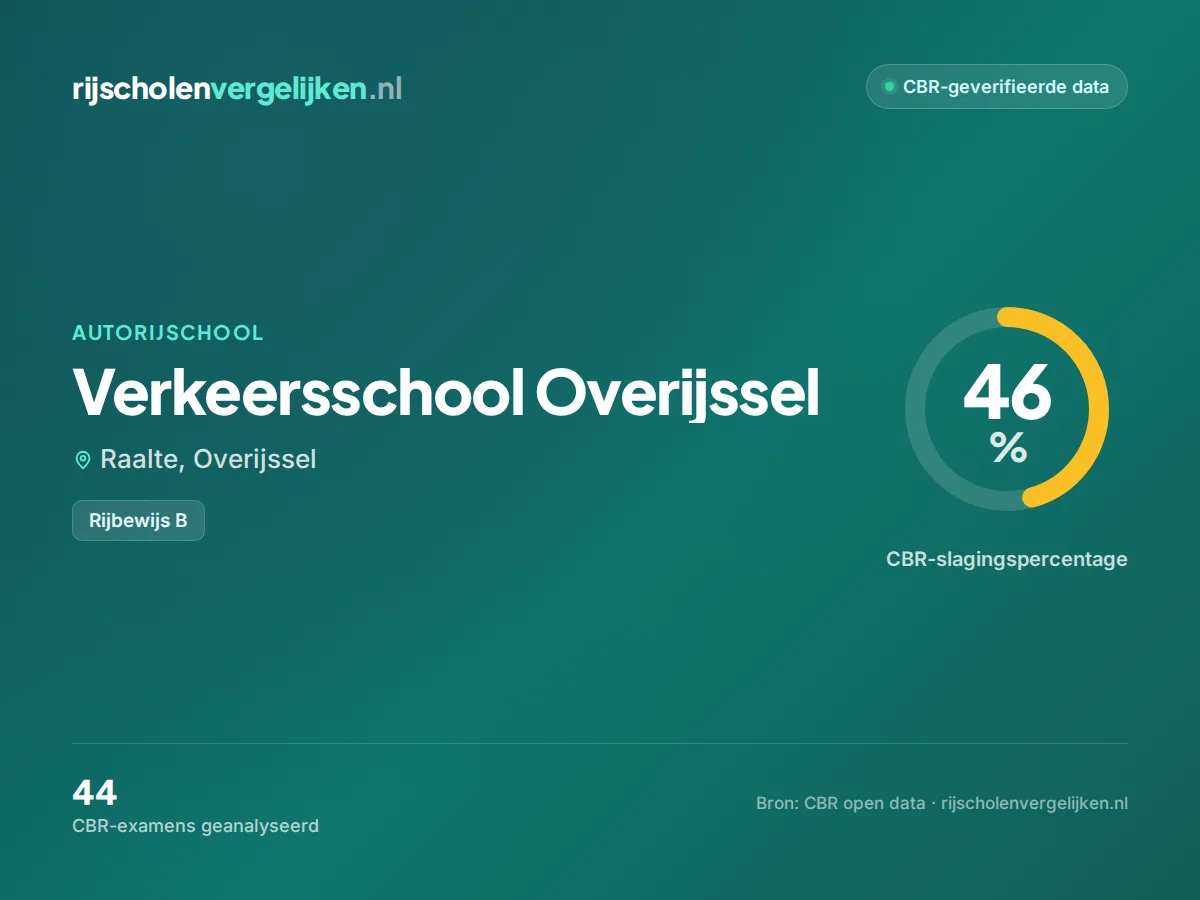Statistiekkaart Verkeersschool Overijssel