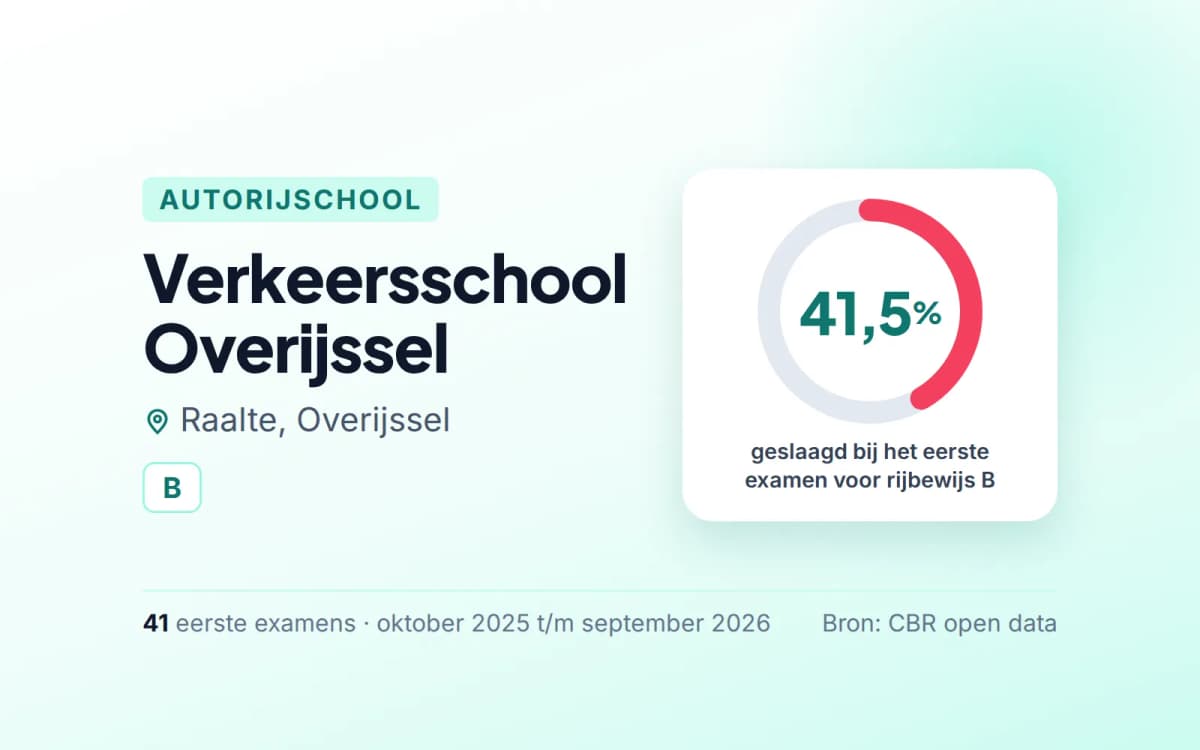 Statistiekkaart Verkeersschool Overijssel