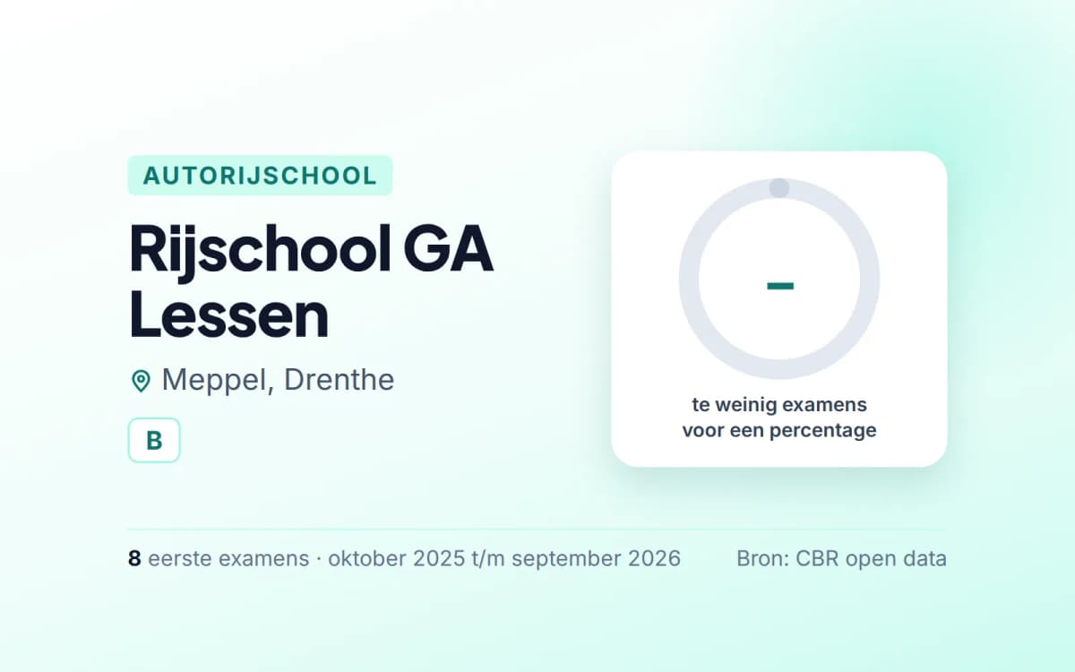 Statistiekkaart Rijschool GA Lessen