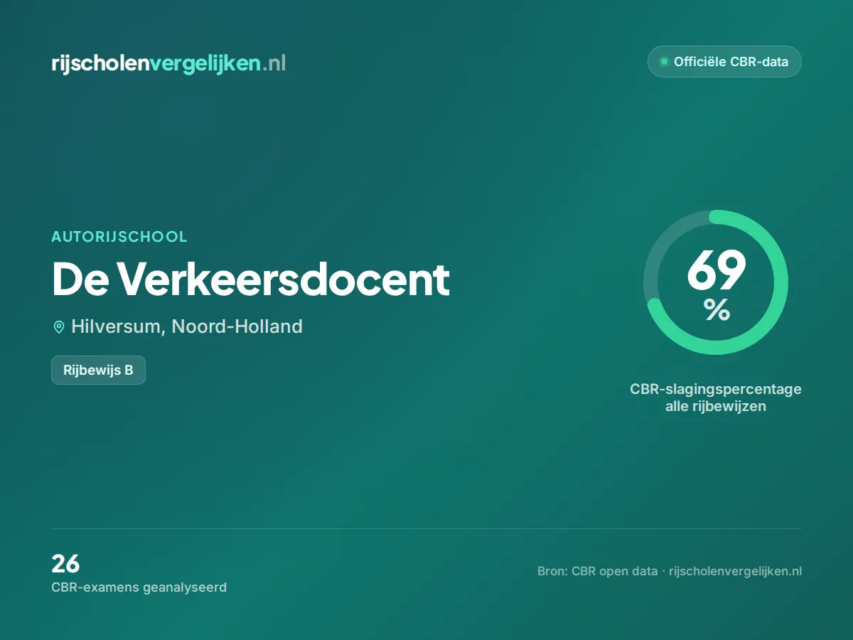 Statistiekkaart De Verkeersdocent