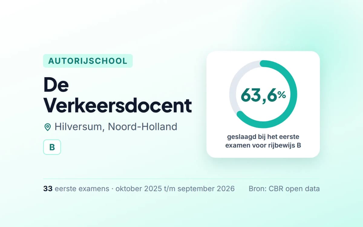 Statistiekkaart De Verkeersdocent
