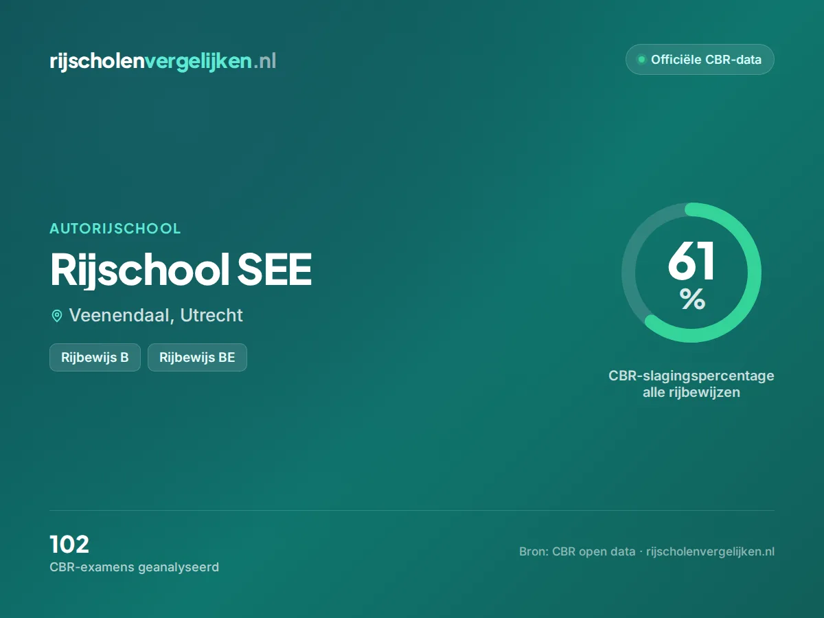 Statistiekkaart Rijschool SEE