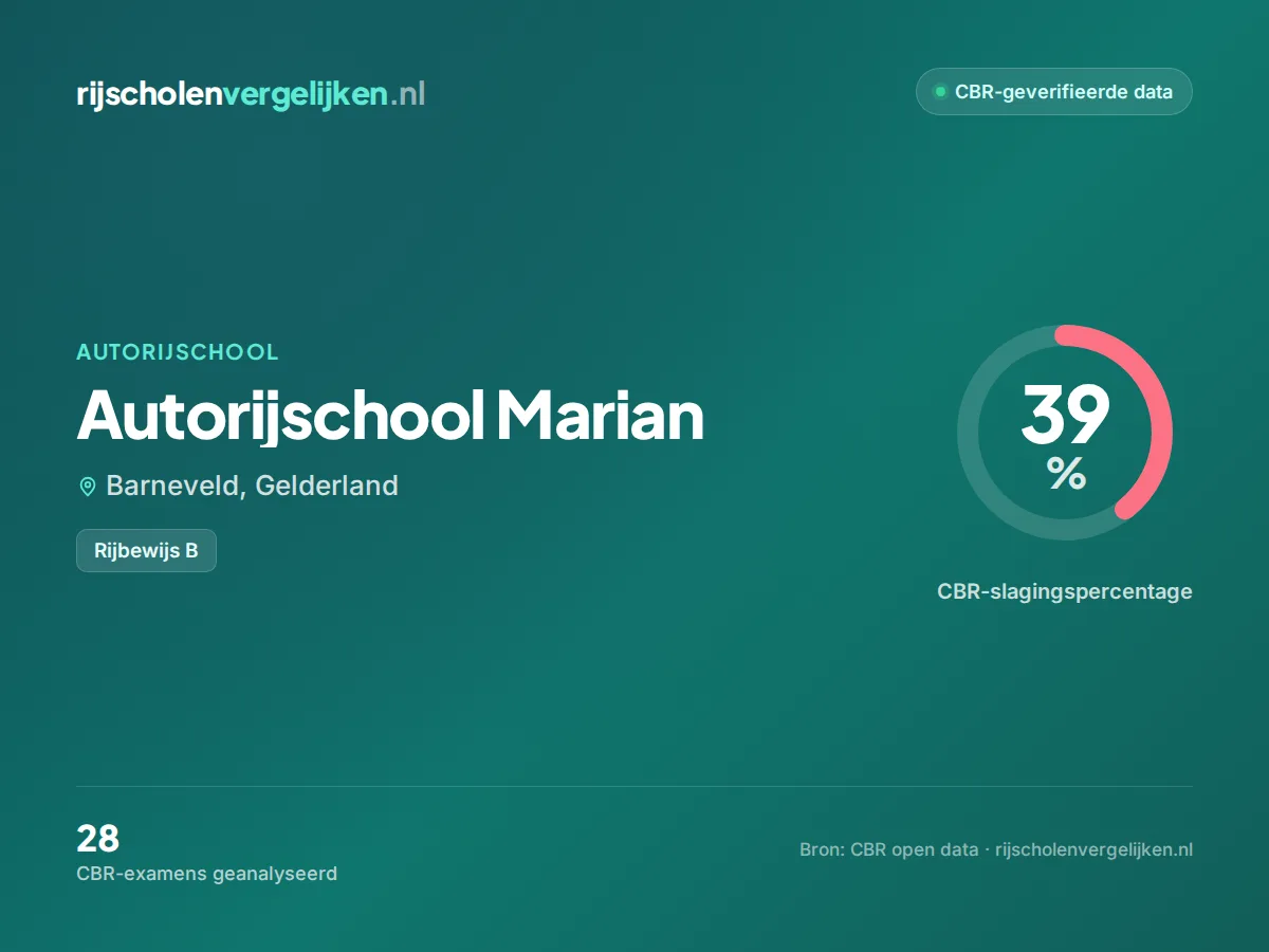 Statistiekkaart Autorijschool Marian