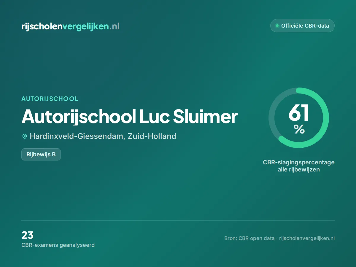 Statistiekkaart Autorijschool Luc Sluimer