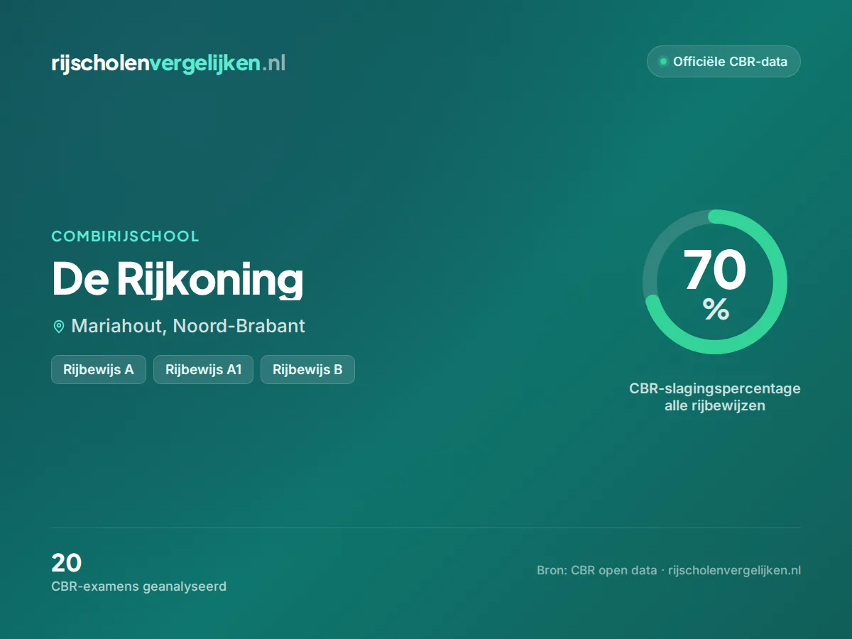 Statistiekkaart De Rijkoning