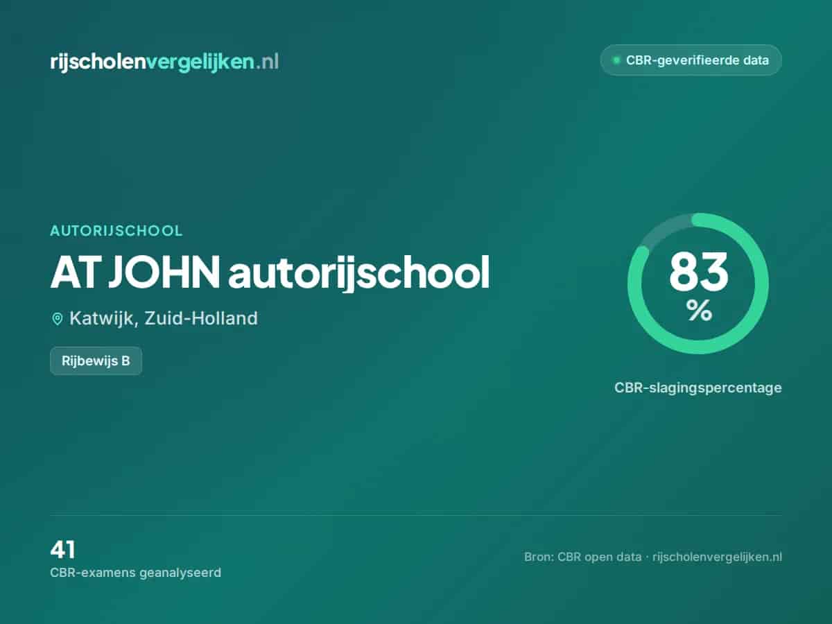 Statistiekkaart AT JOHN autorijschool