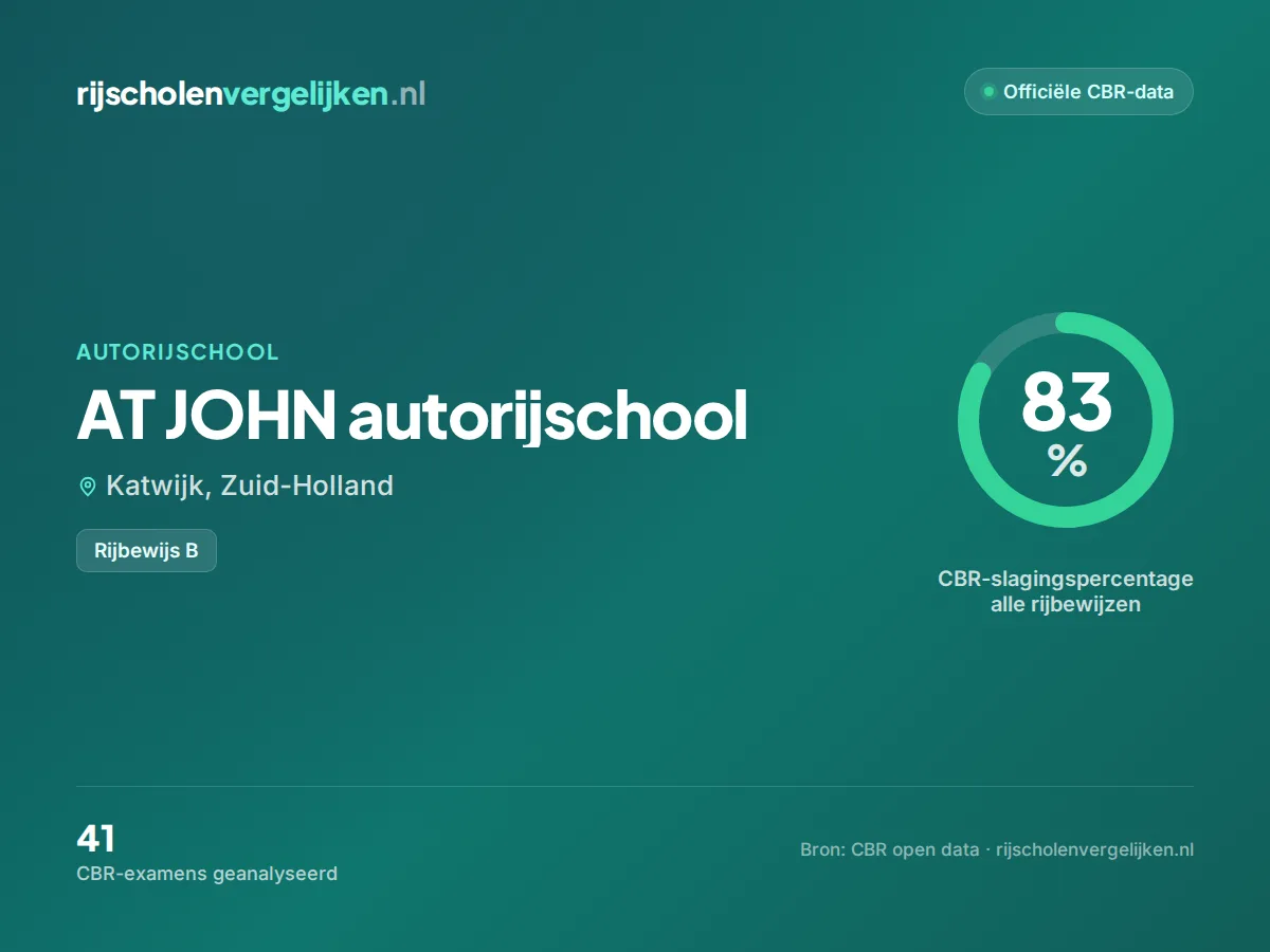 Statistiekkaart AT JOHN autorijschool