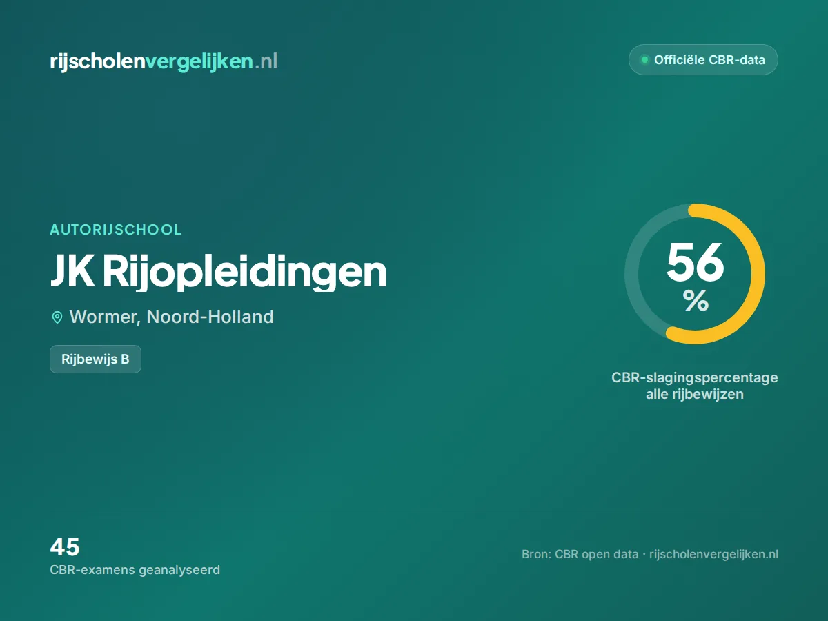 Statistiekkaart JK Rijopleidingen